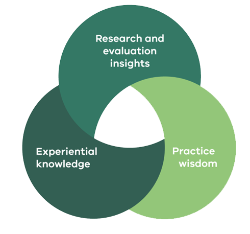What is transformative evidence?